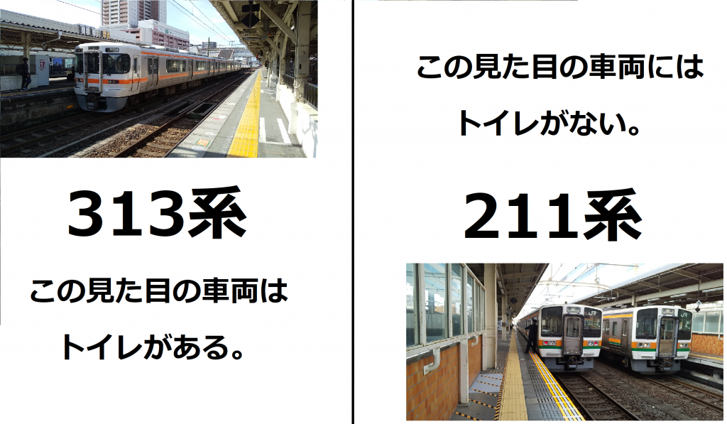 東海道 線 運用